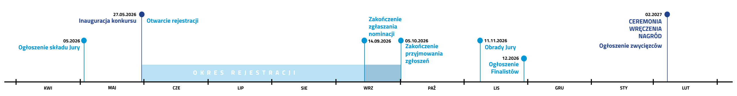 timeline_2026.png